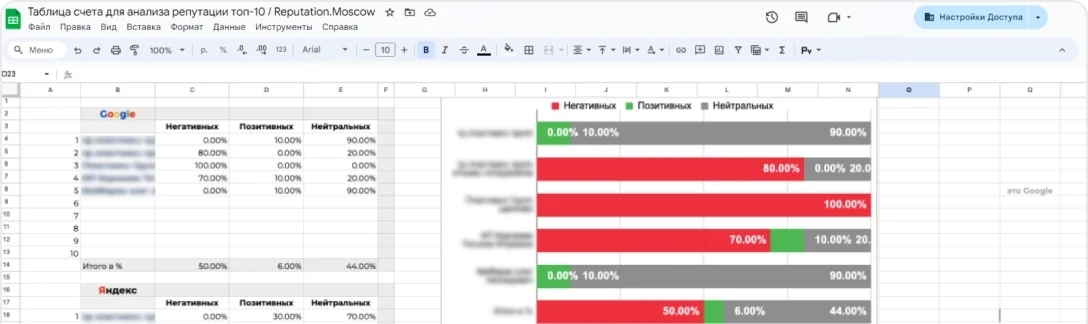 Вникаем в проблему
